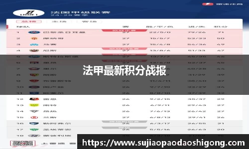 法甲最新积分战报